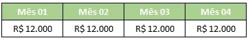 Tabela de resultado financeiro com dados mensais de janeiro a abril em reais