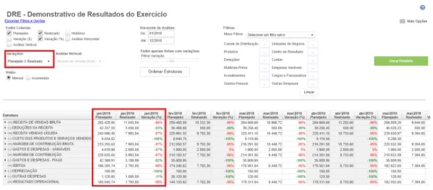 Relatório impresso em papel com tabelas de resultado líquido do exercício fiscal