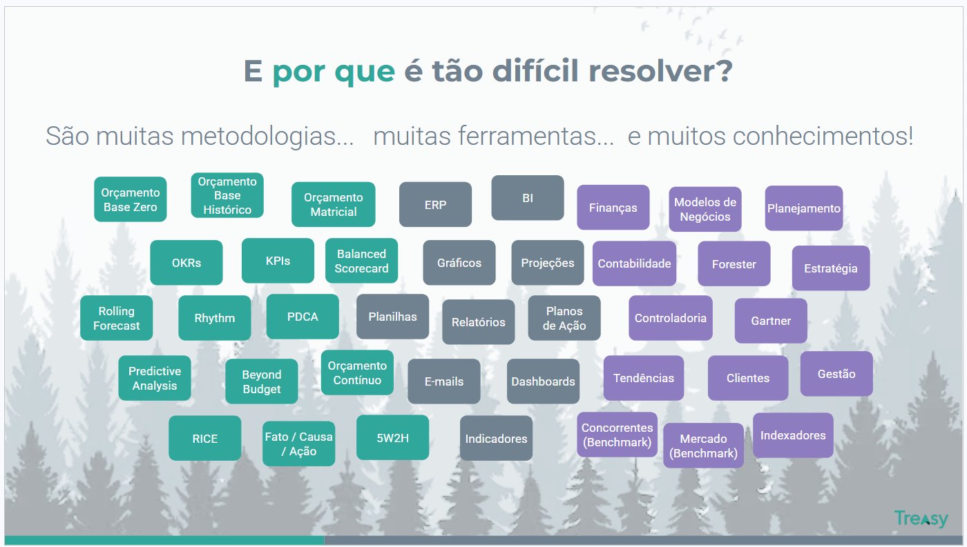 E por que é tão difícil fazer FP&A — muitas metodologias, ferramentas e conhecimentos